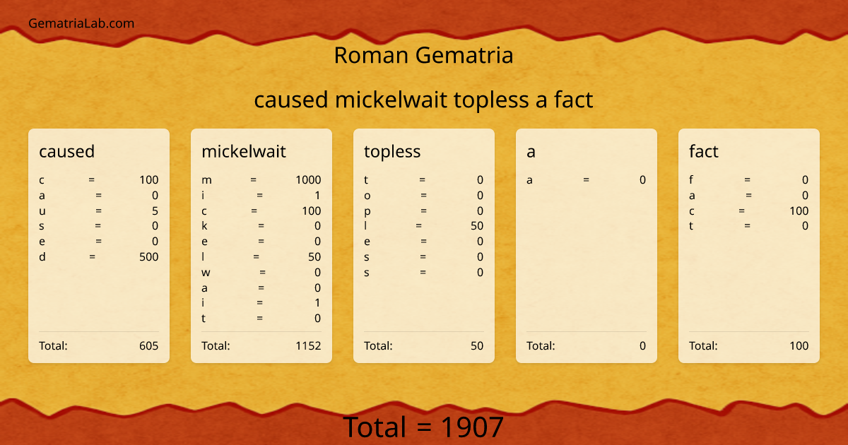 caused mickelwait topless a fact in roman Gematria